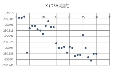 Calibration Chart