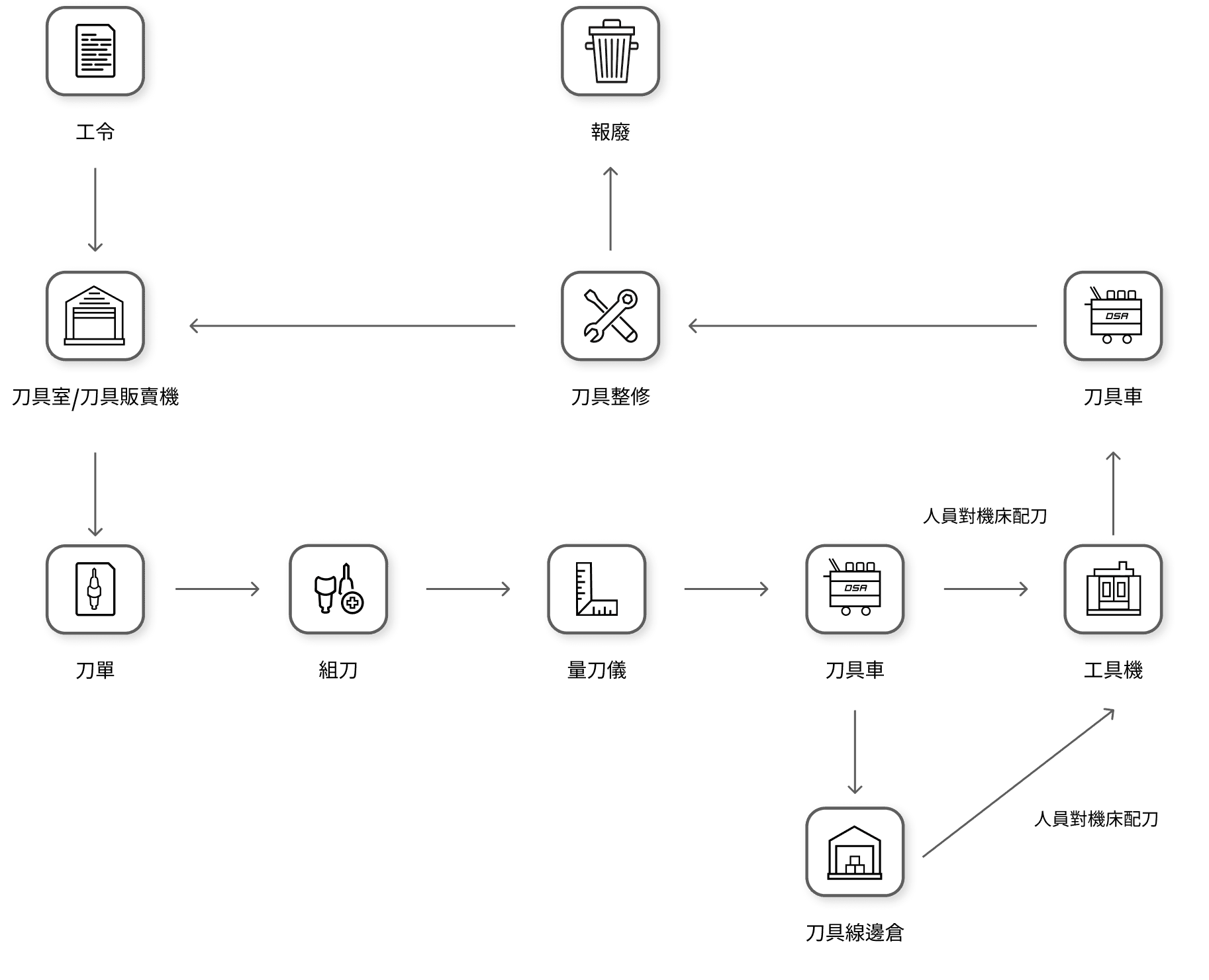 auto_management_2_1