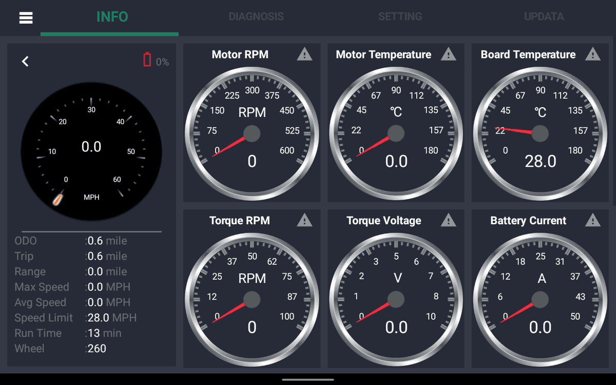 ctrl_dashboard_2